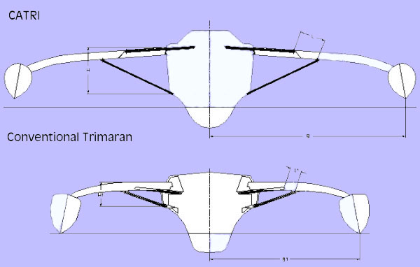Know our boat: Get Harris trimaran plans